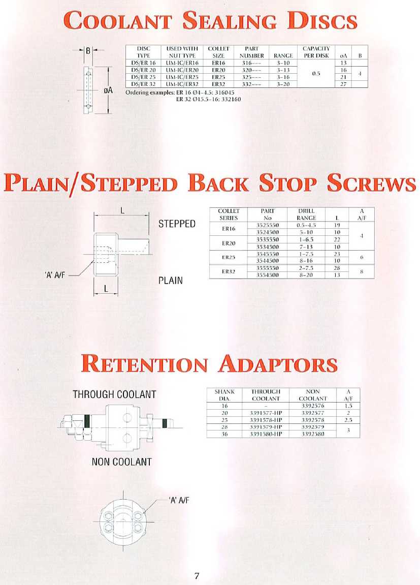 Morris SDH Tooling catalog info