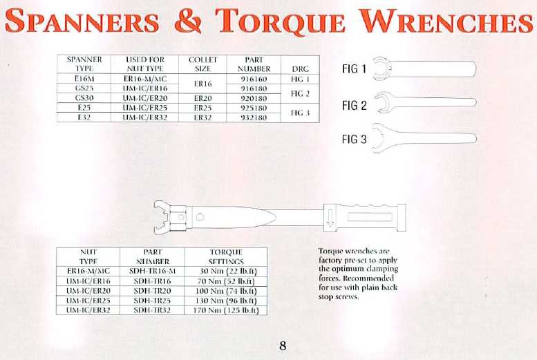 Morris SDH Tooling catalog info