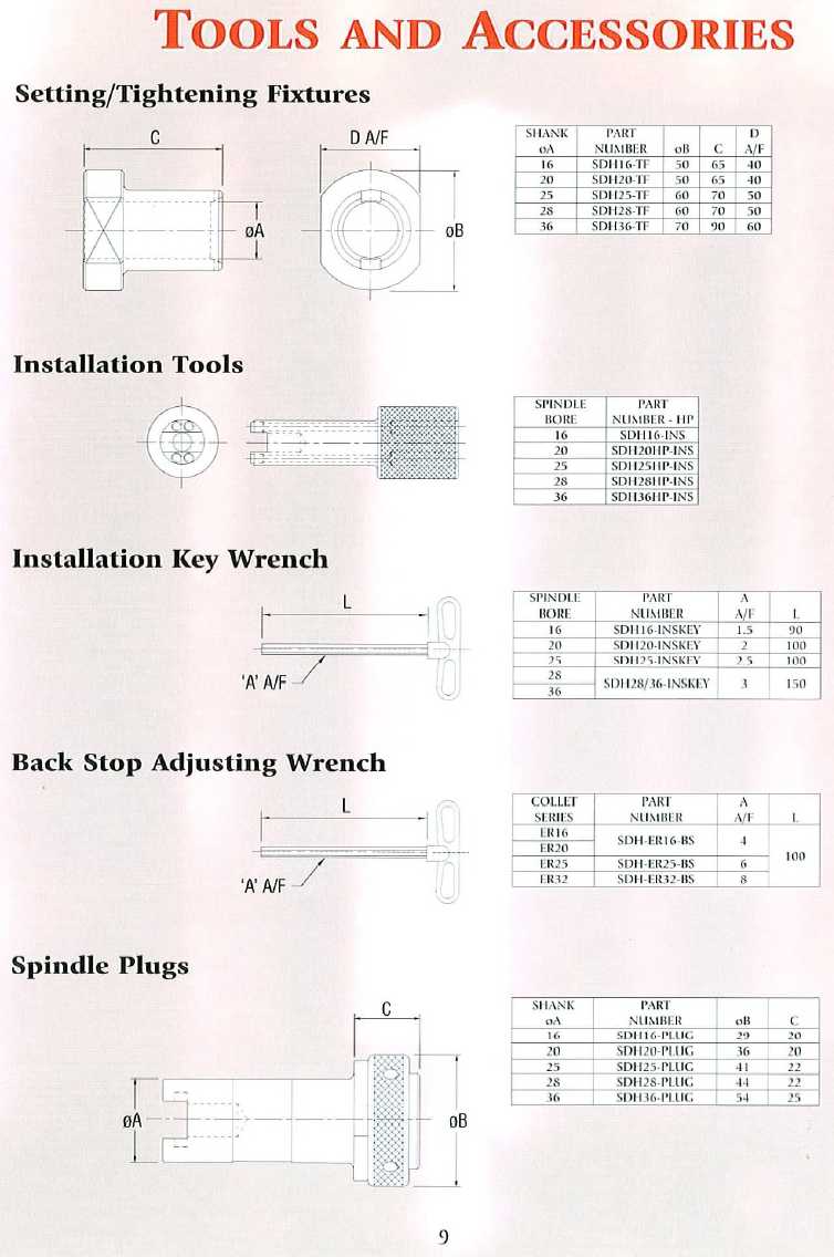 Morris SDH Tooling catalog info