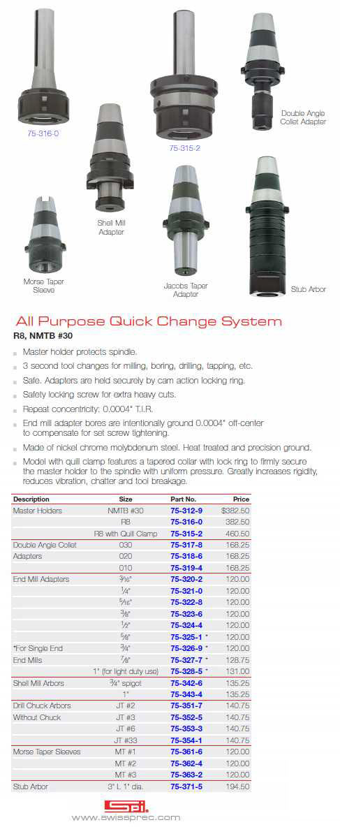 SPI All Purpose Quick Change System catalog info