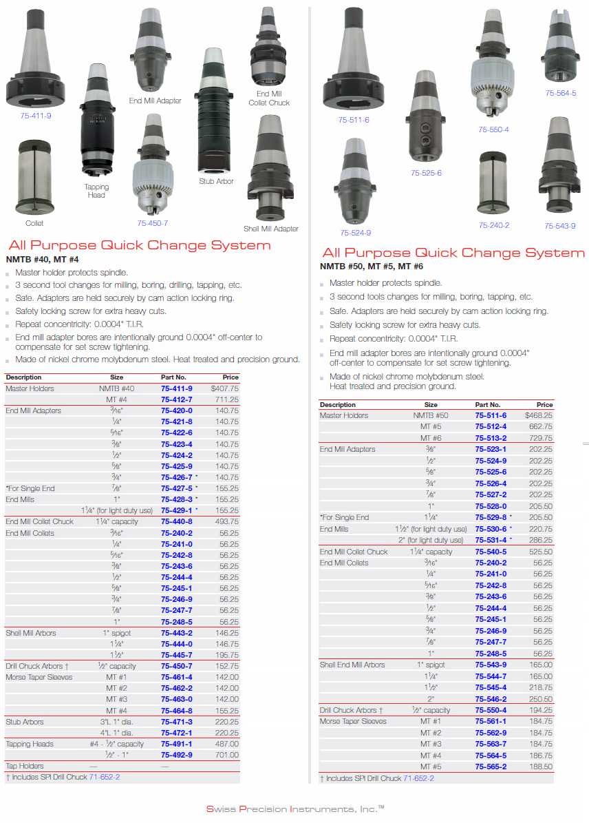 SPI All Purpose Quick Change System catalog info