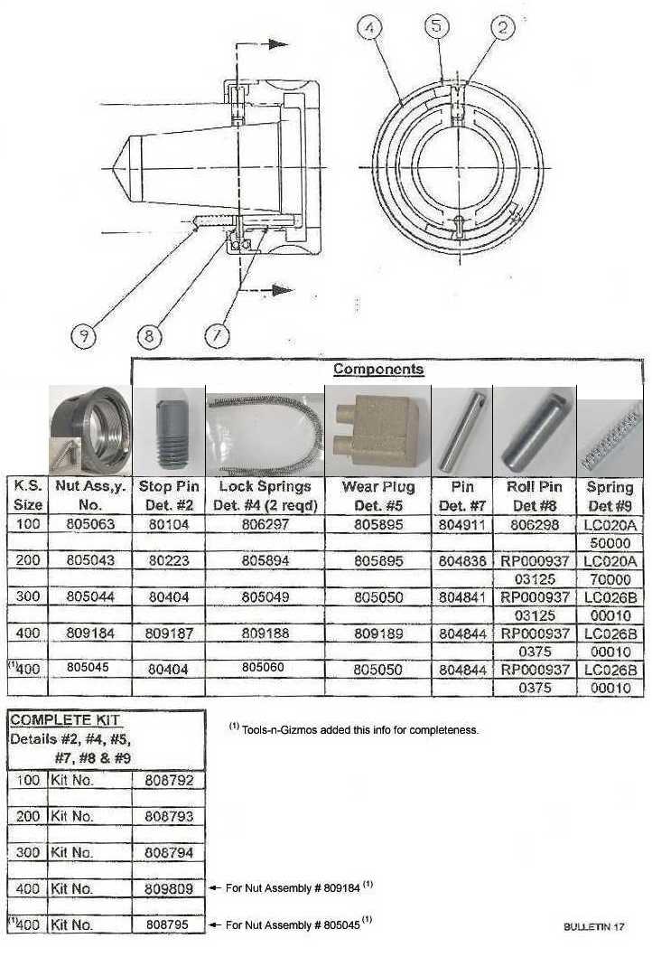 TSD Universal Engineering Assembly and disassembly of Kwik-Switch II nuts and triggers on Spindles - Page 3