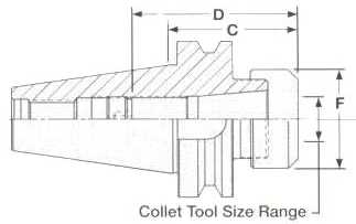 BT Shank Acura-Series Collet Chuck drawing