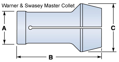 W&S Master Collet