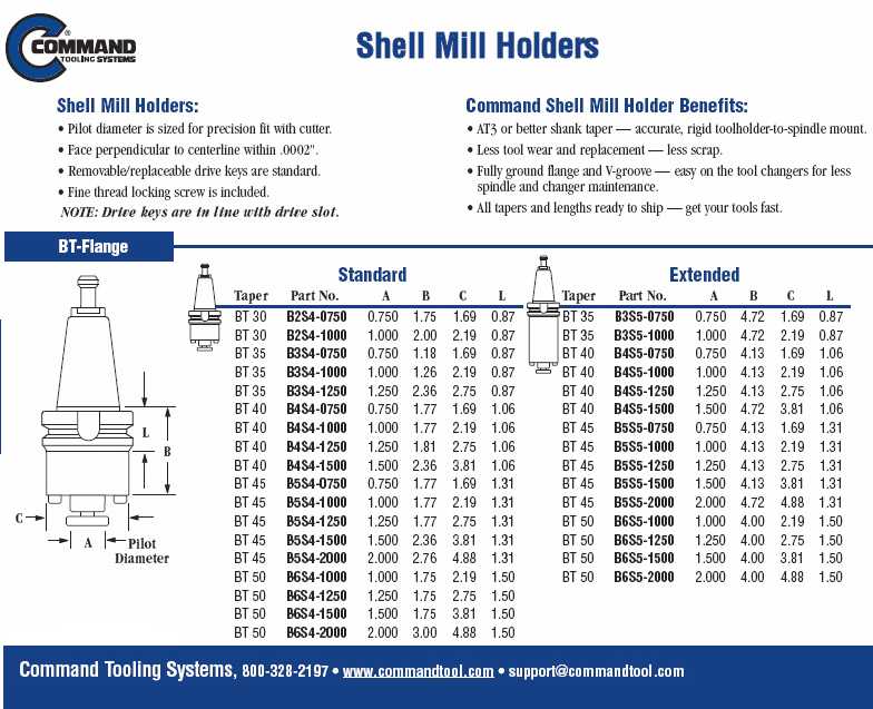 Command Shell Mill Holders with BT shank, Manufacturer Info.