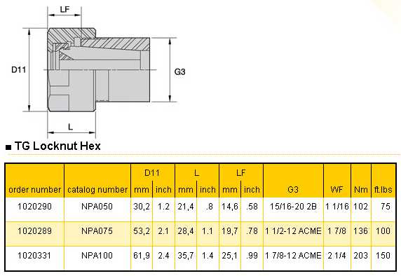 Kennametal Hex TG Collet Lock Nut info