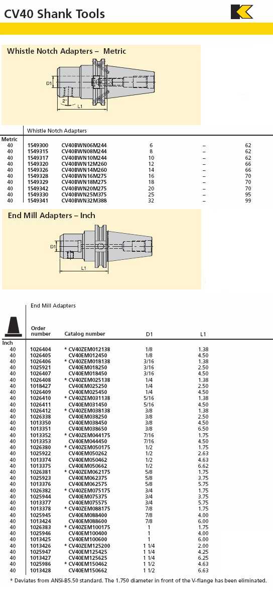 Kennametal CAT shank End Mill Holder catalog info