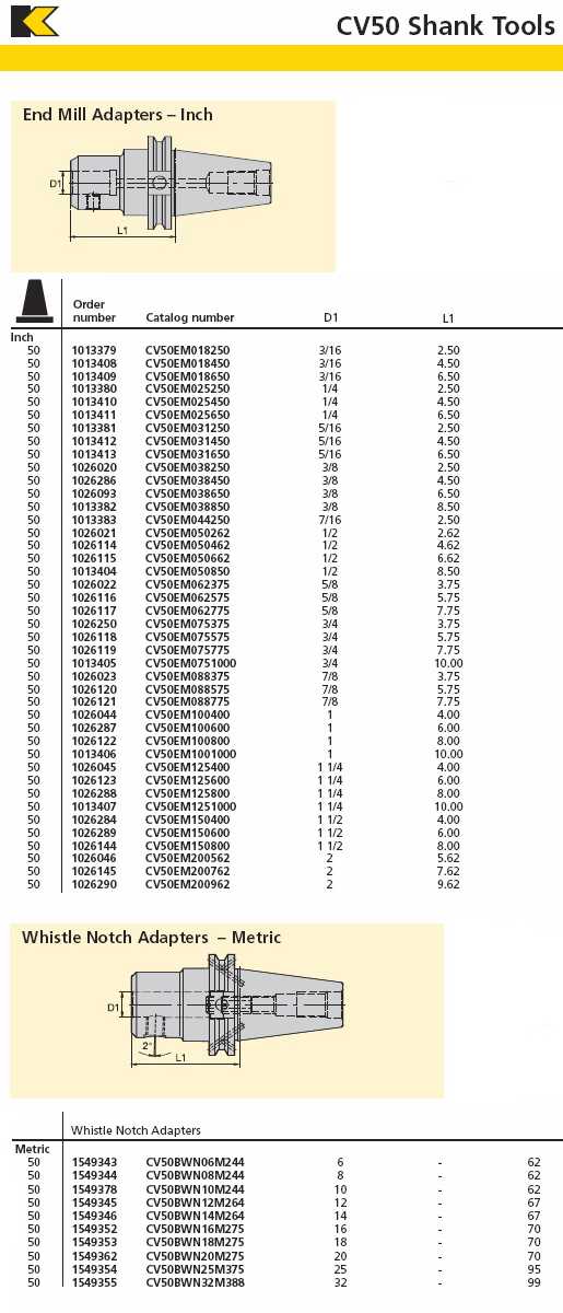 Kennametal CAT shank End Mill Holder catalog info