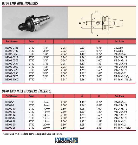 Lyndex-Nikken CAT shank End Mill Holder catalog page 34