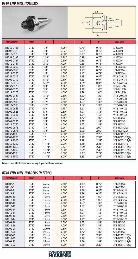 Lyndex-Nikken CAT shank End Mill Holder catalog page 36