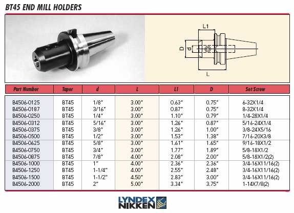 Lyndex-Nikken CAT shank End Mill Holder catalog page 37
