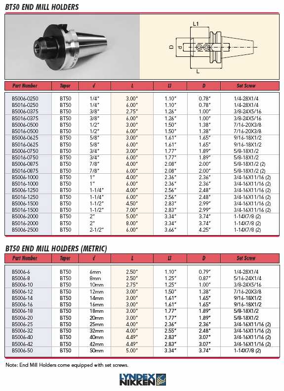 Lyndex-Nikken CAT shank End Mill Holder catalog page 38