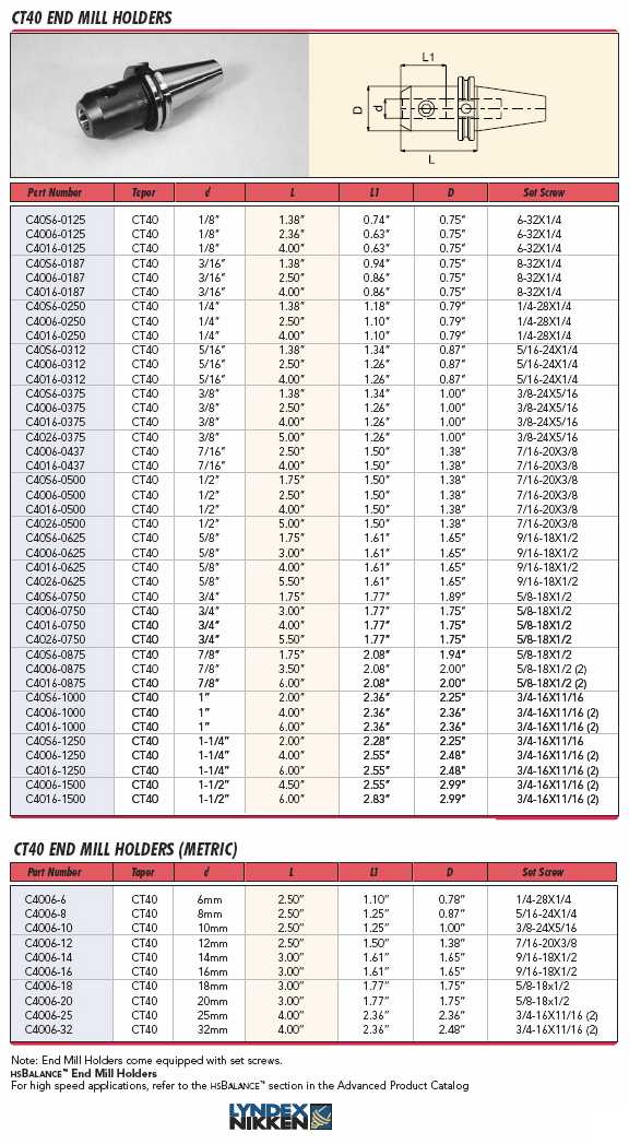 Lyndex-Nikken CAT shank End Mill Holder catalog page 24