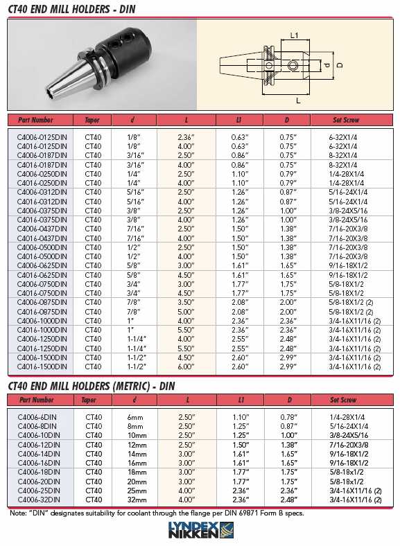Lyndex-Nikken CAT shank End Mill Holder catalog page 25
