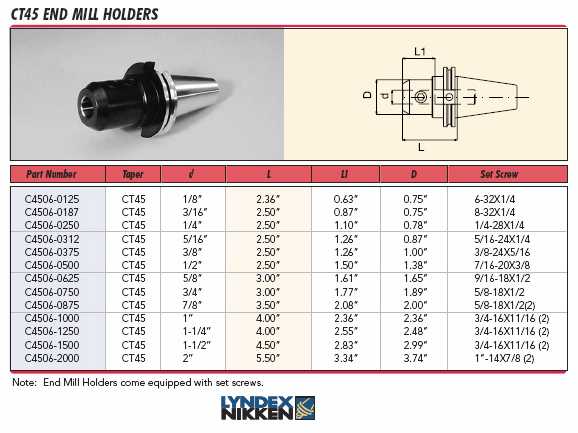 Lyndex-Nikken CAT shank End Mill Holder catalog page 27