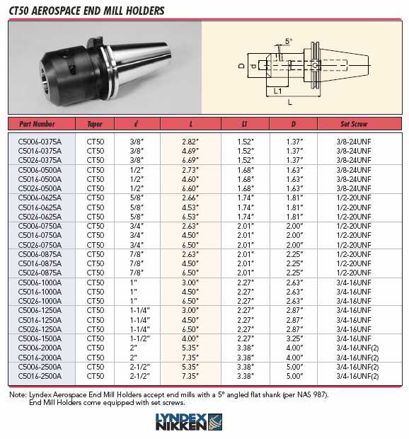 Lyndex-Nikken CAT shank End Mill Holder catalog page 32