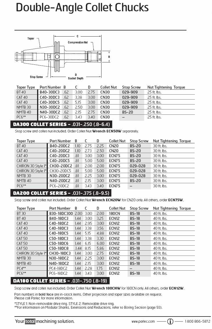 Parlec Double-Angle Collet Chuck Manufacturer Info.