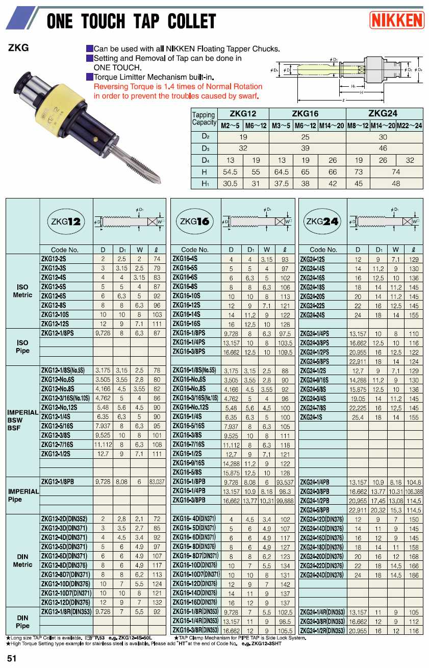 Nikken Quick-Change Tap Adapters catalog info