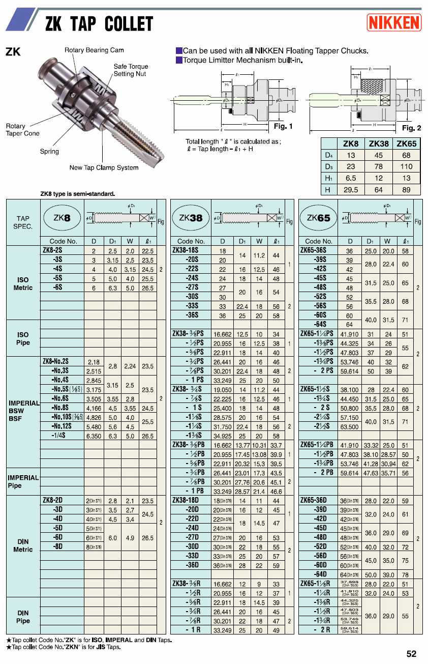 Nikken Quick-Change Tap Adapters catalog info