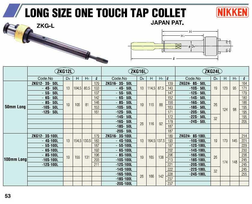 Nikken Quick-Change Tap Adapters catalog info