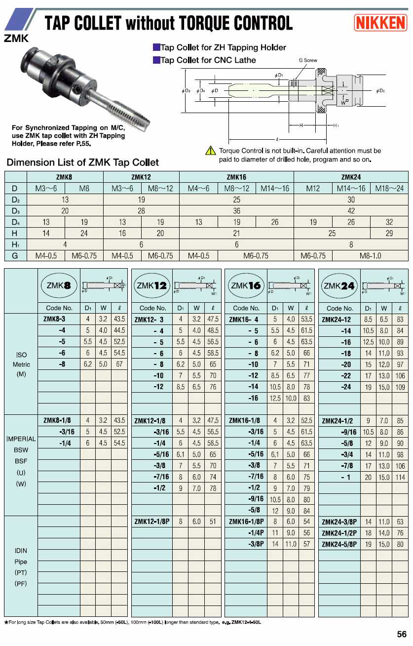 Nikken Quick-Change Tap Adapters catalog info