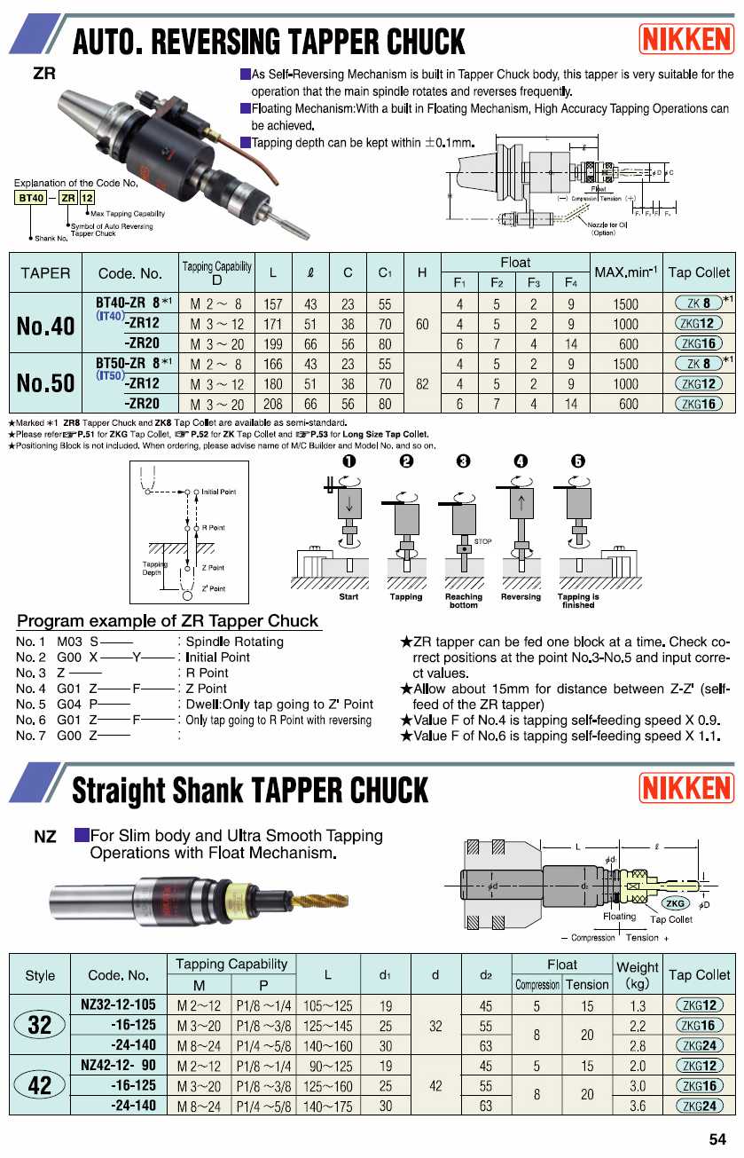 Nikken Quick-Change Tap Chucks catalog info