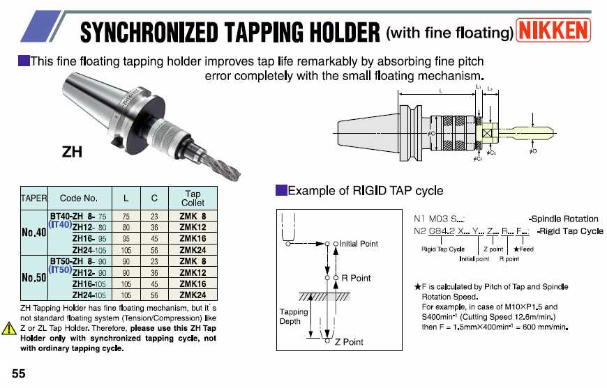 Nikken Quick-Change Tap Chucks catalog info