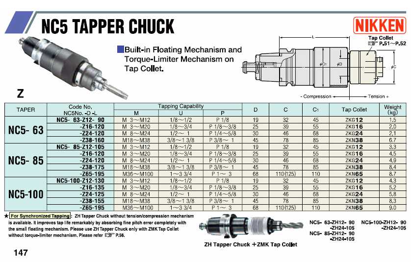 Nikken Quick-Change Tap Chucks catalog info