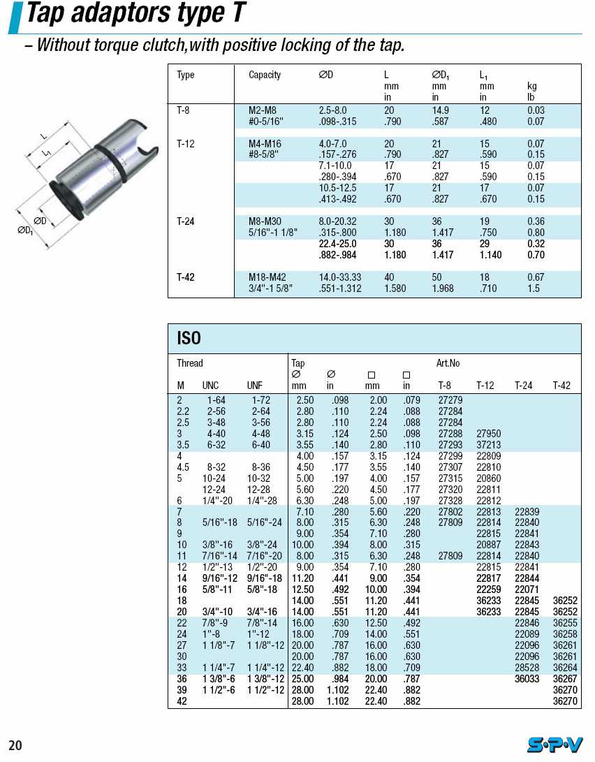 SPV Quick-Change Tap Adapters catalog info