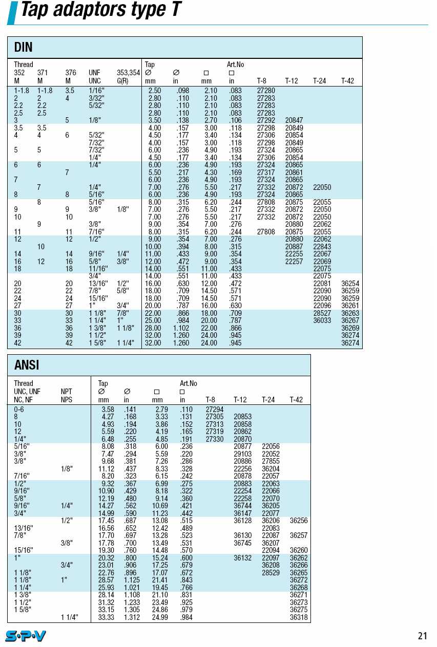SPV Quick-Change Tap Adapters catalog info