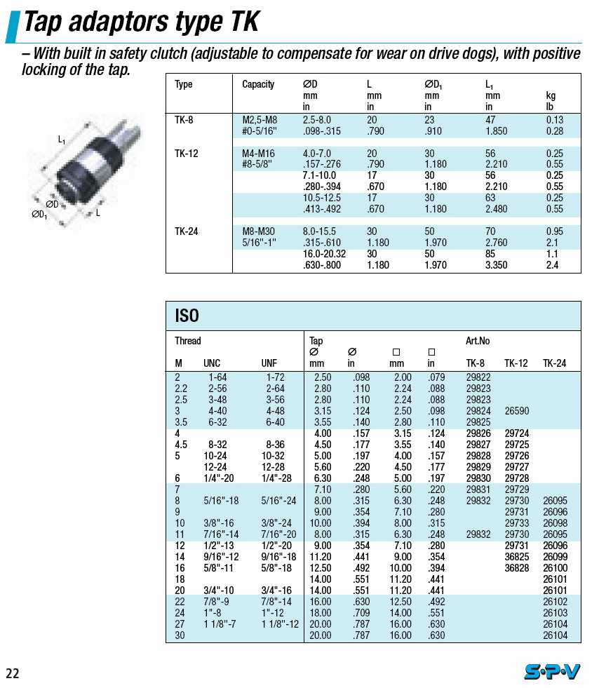 SPV Quick-Change Tap Adapters catalog info