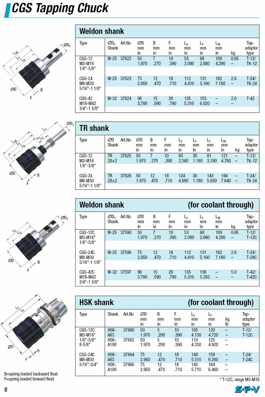 SPV Quick-Change Tap Chucks catalog info