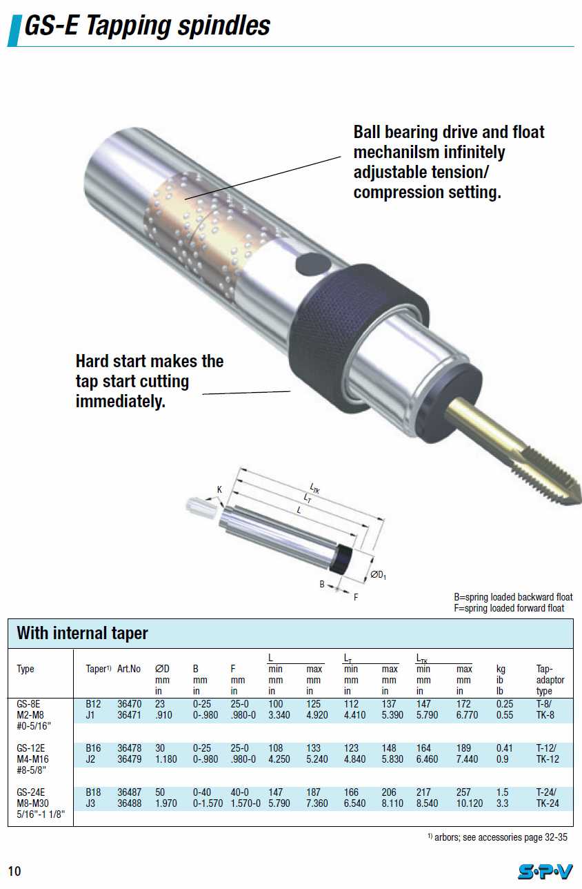 SPV Quick-Change Tap Chucks catalog info