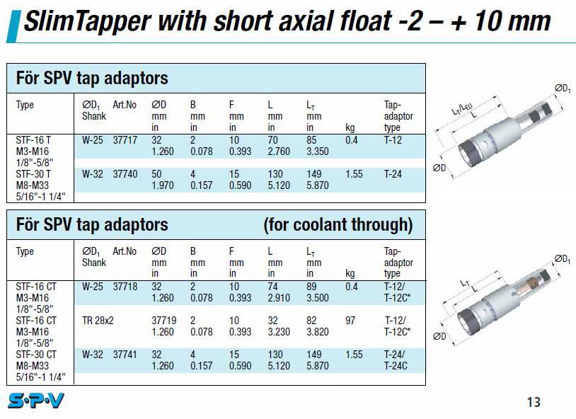 SPV Quick-Change Tap Chucks catalog info