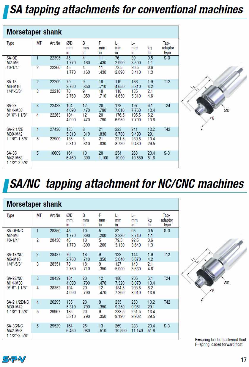 SPV Quick-Change Tap Chucks catalog info