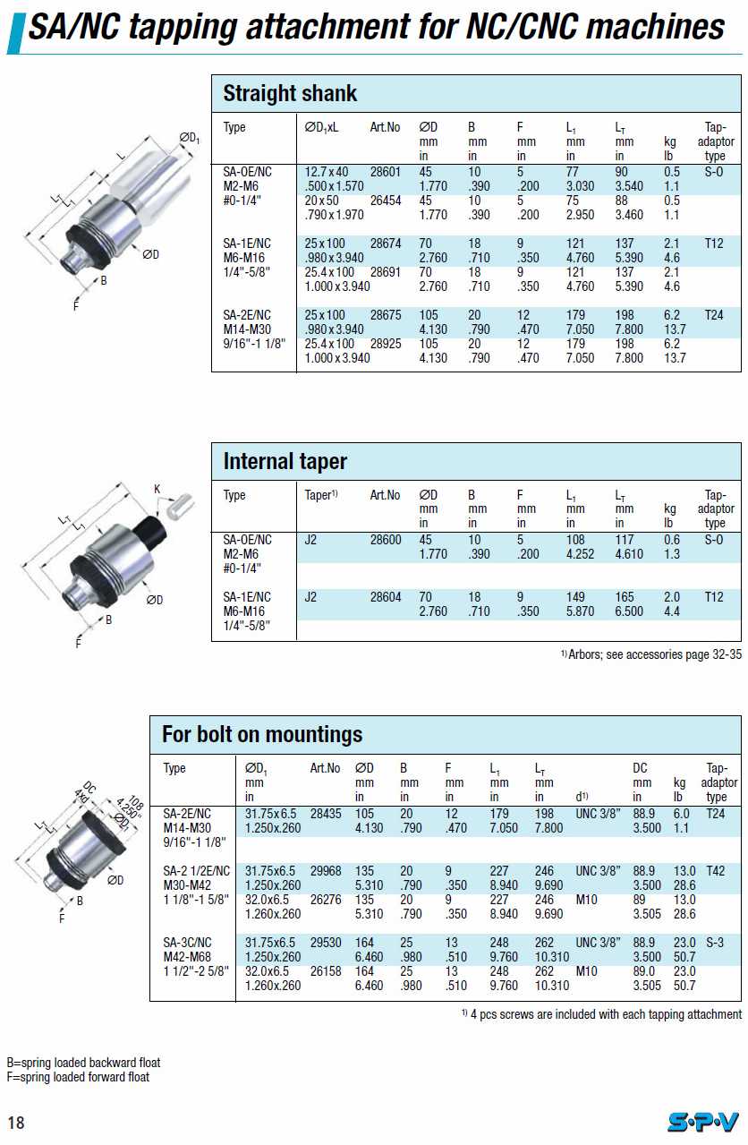 SPV Quick-Change Tap Chucks catalog info