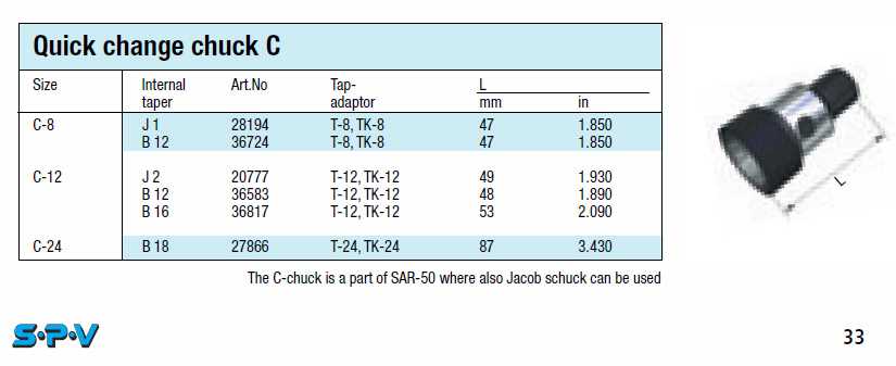 SPV Quick-Change Tap Chucks catalog info